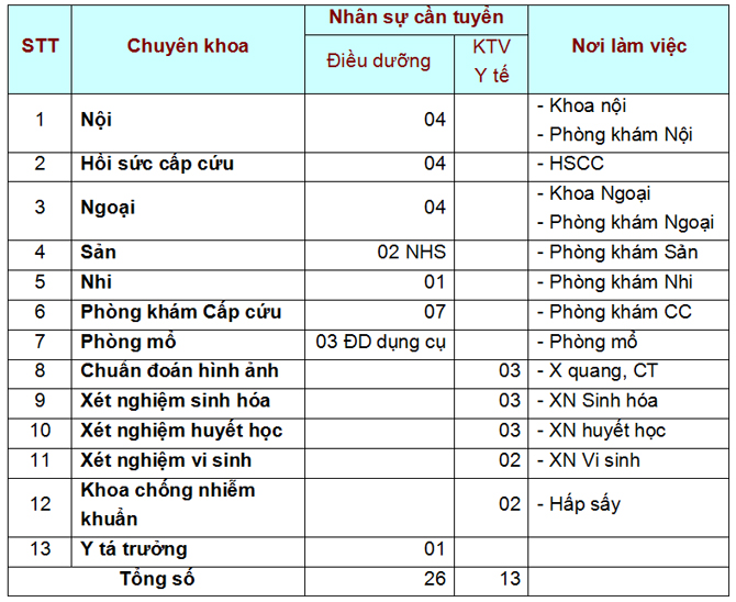 tuyen dung t2 02